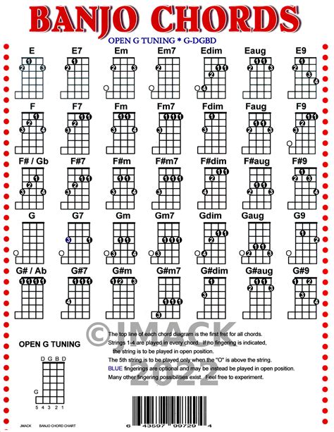 Banjo Chord Chart for Banjo Lesson G D G B D - Etsy