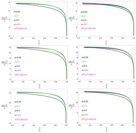 Universe | Special Issue : Black Holes in Einstein–Gauss–Bonnet Theories