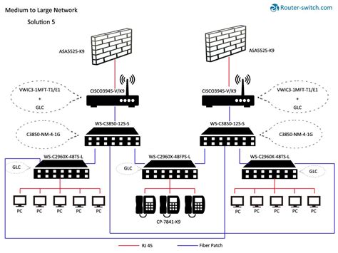 Image result for Color Code in Networking