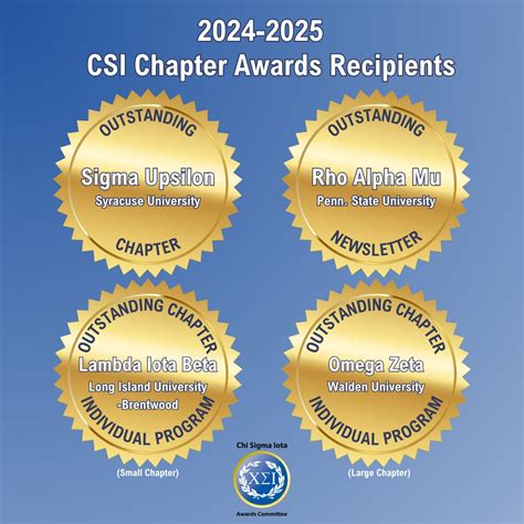 CSI announces the 2024-2025 Chapter Awards recipients! Thank you to ...