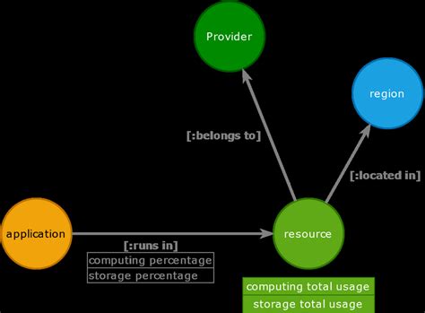 Metadata Knowledge Graph 的图像结果