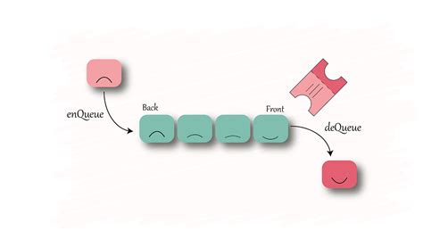 JavaScript Queue 的图像结果