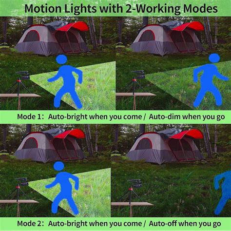 Buy DrawGreen Solar Motion Lights Outdoor Camping Aluminum 1400LM 9W ...