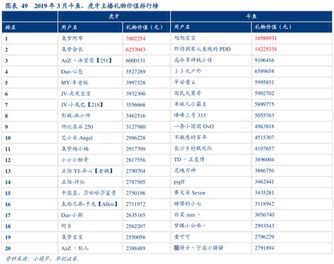 斗鱼礼物什么比例最新素材