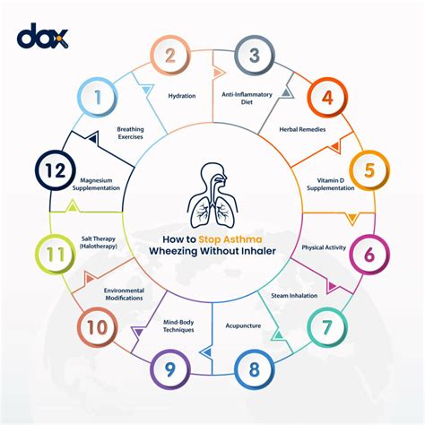 How to Stop Asthma Wheezing Without Inhaler - DoxOnline.ie