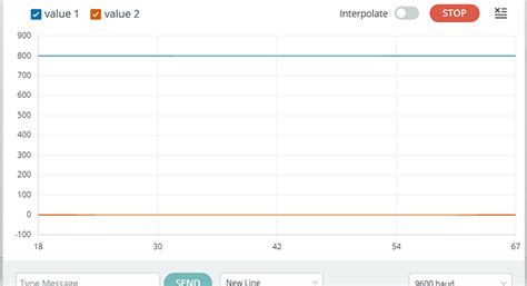 Image result for Arduino PID Motor Speed Control