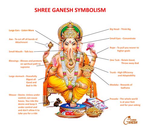 Symbolism and Anatomy of Lord Ganesha: Divine Insights - Lord Ganesha ...