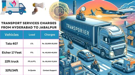 Bike and Luggage Transport Charges from Hyderabad to Jabalpur
