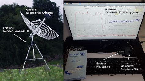 Image result for SDR ATS 2.5 Software Upgrade