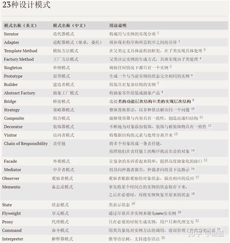 【23种设计模式】设计模式介绍与分类_牛客网