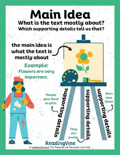 Image result for Main Idea Tutorial Videos and Modules