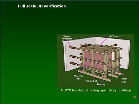 Research - Dr Durgesh C Rai