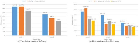 Dynamic Reconfiguration Method of Photovoltaic Array Based on Improved ...
