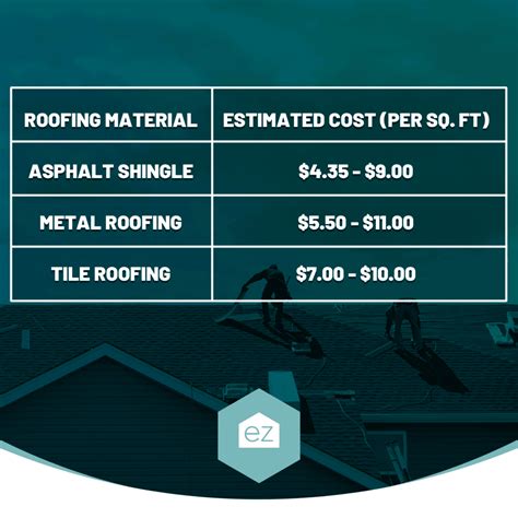 The Truth About Roof Replacement Costs and Home Sales Prices - ez Home ...