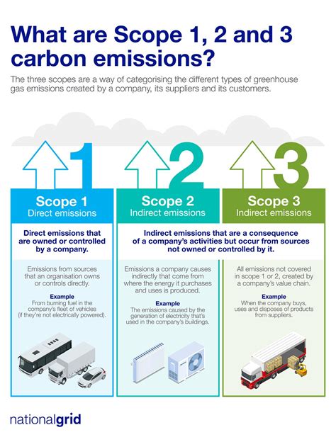 scope 1 scope2 scope3 _ スコープ1 2 3全体図 – TYZD