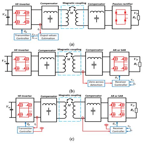 Inductive Wireless Power Transfer Systems for Low-Voltage and High ...