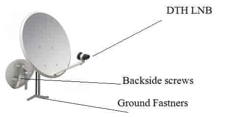 How to set up a dish antenna for Free Dish? - Latest DD Free Dish News ...