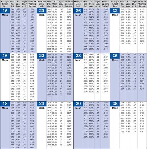 Image result for Mesh Sizing Chart