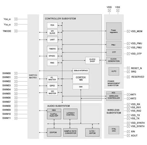NXH3670 Wireless Gaming Headphone Solution - NXP Semiconductors | Mouser