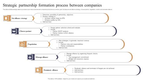 Partnership Approach 的图像结果
