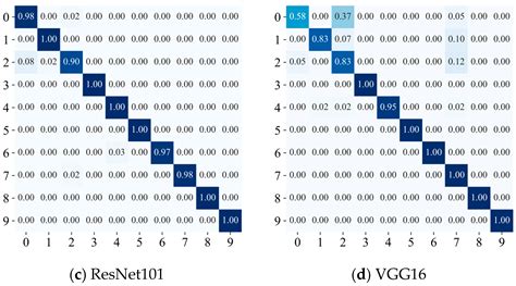 Denoising Diffusion Implicit Model Combined with TransNet for Rolling ...
