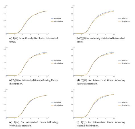 On the Time to Buffer Overflow in a Queueing Model with a General ...