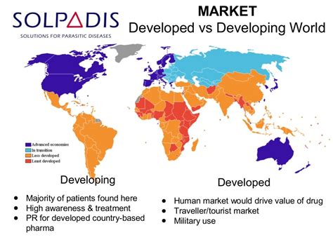 Image result for A Developing Country List