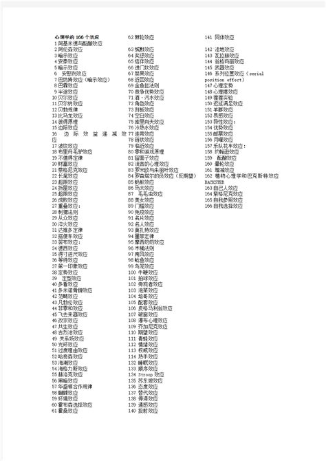 !目录 心理学的166个效应 心理学174个现象【个人整理版】_文档之家