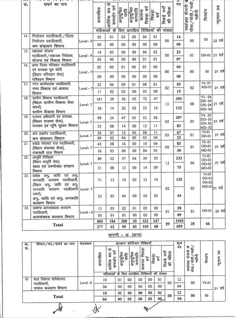 BPSC CCE 70th Mains Exam Date 2024, Selection Process for 2035 Vacancies