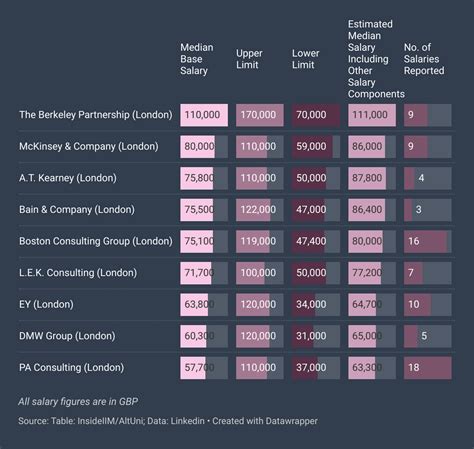 Consultant Salary MBB Consulting: Salaries, Trends, Myths & The MBA