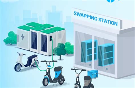 Yulu-Magna collaboration spawns new Battery-as-a-Service company ...