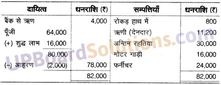 Class 10 Commerce Chapter 8 的图像结果