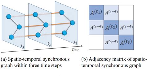 Spatial-Temporal Graph 的图像结果
