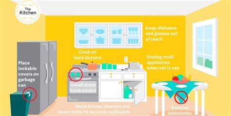 Save Kids From Household Accidents By Tactfully Childproofing The House ...