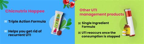 Buy Chicnutrix Happee - Cranberry Juice for UTI treatment with Ursolia ...