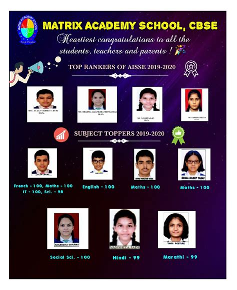 Image result for Math Matrix Academy