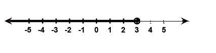 Linear Inequality: Solve and show Answer on Number line - Brainly.in