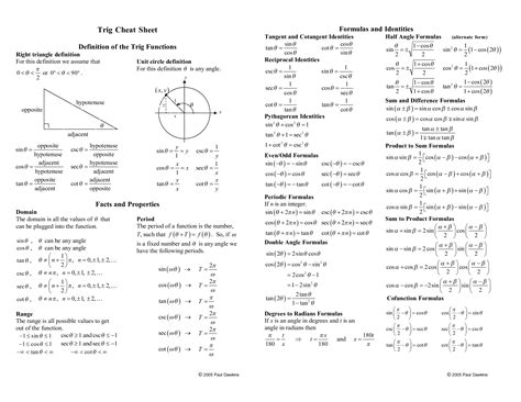 Image result for Unit Circle Memorization Chart