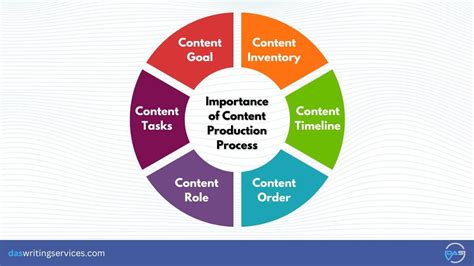 Image result for Video Content Process