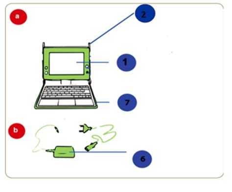 Image result for Labeled Computer Diagram