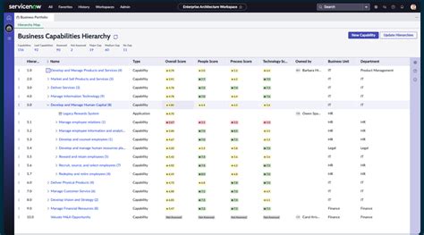 Image result for ServiceNow PPM Module