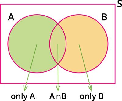 Addition theorem of probability — lesson. Mathematics State Board ...