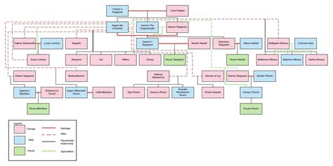 (Spoilers Extended) The Targaryen Family Tree : r/asoiaf