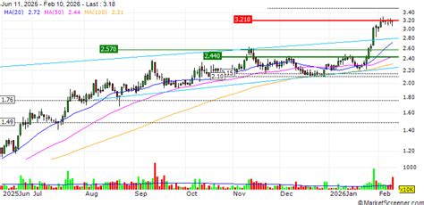 Midland Holdings Limited Announces Step Down of KOO Fook Sun, Louis as ...