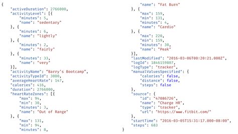 API. JSON File Format 的图像结果