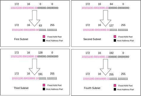 Image result for IP Ranges Explained