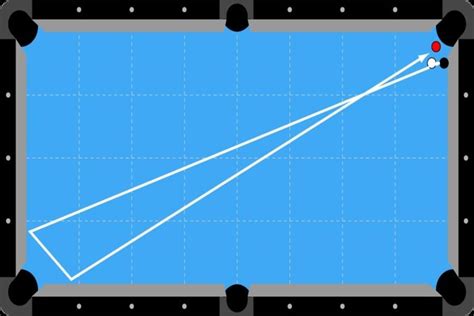 Image result for How to Play Pool Table Tips