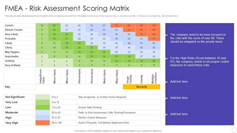 Image result for Quality by Design Scoring Matrix