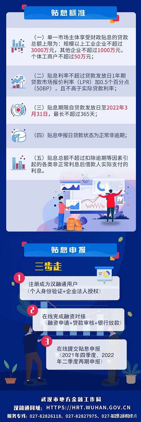 武汉市2021年中小微企业及个体工商户纾困贷款贴息政策！ - 知乎