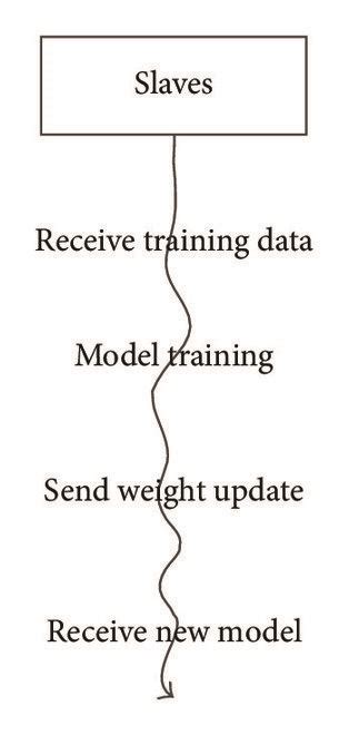 Figure of Computer Process 的图像结果